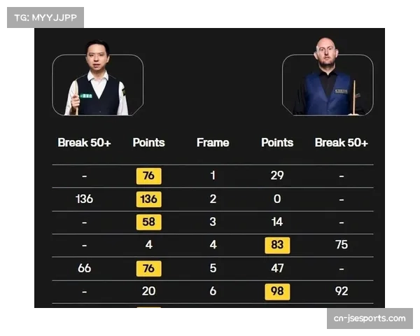 中国选手资格赛表现分析：六人晋级三人出局