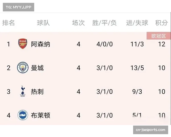 低级别联赛球队淘汰英超豪门，创历史最佳战绩