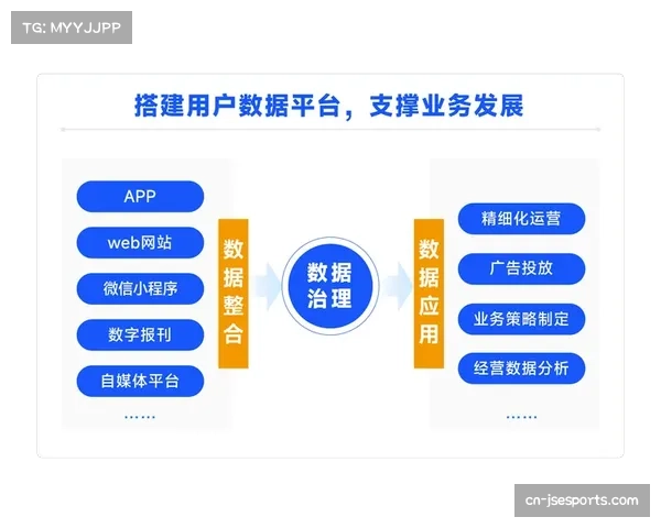 体育内容平台建立用户行为分析系统，指导运营