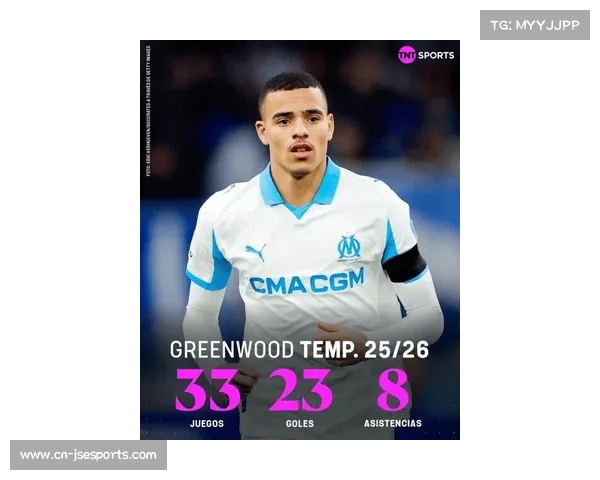 格林伍德2026年各项赛事打入8球，14球领跑法甲射手榜