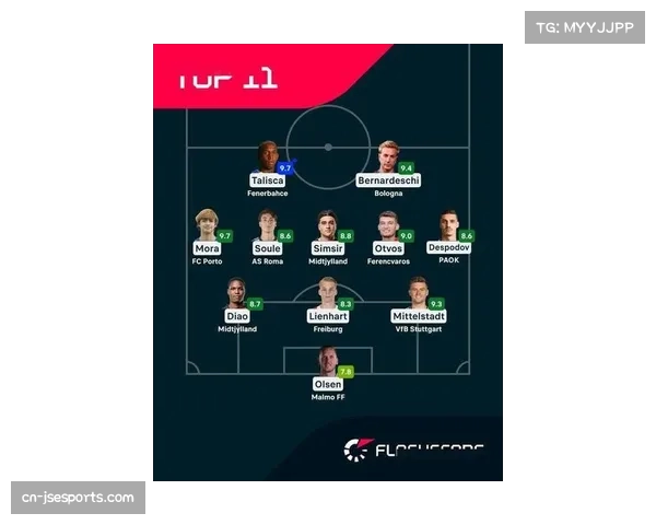 欧足联公布本轮最佳阵容，戈登、霍格领衔11人名单